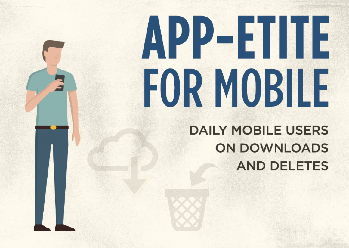 App-etite for Mobile: Daily Mobile Users on Downloads and Deletes – Infographic