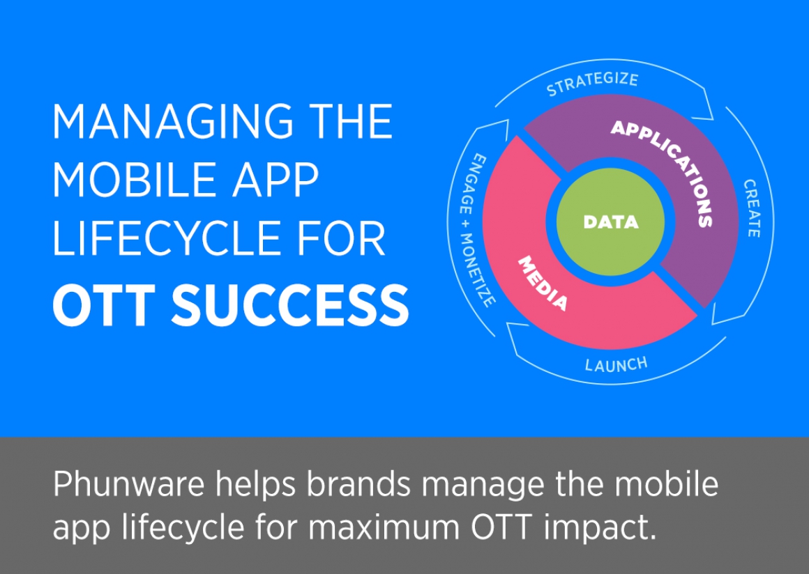 OTT and the Mobile App Lifecycle – Infographic
